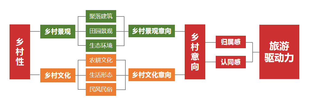 为什么要发展乡村旅游