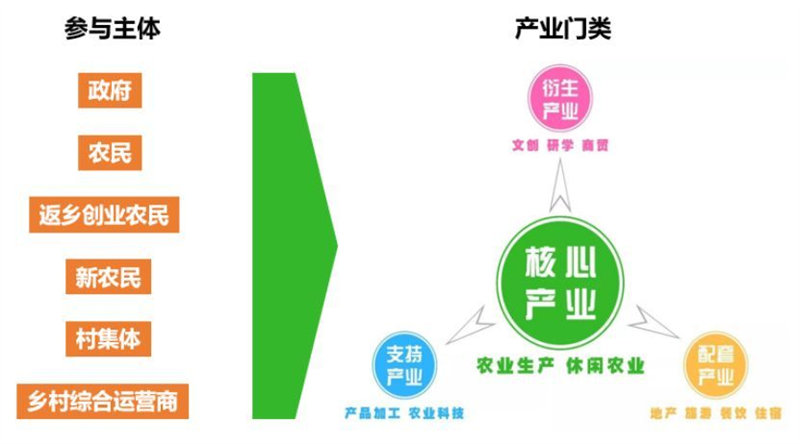 乡村振兴怎样可持续地保障农民利益