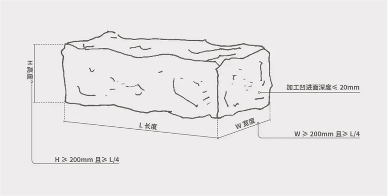 干垒石墙的分类与做法