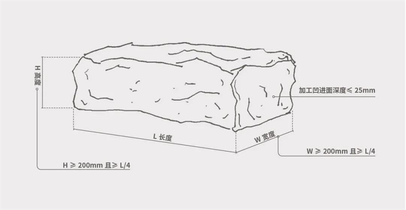 干垒石墙的分类与做法