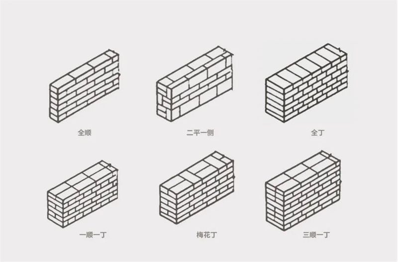 干垒石墙的分类与做法