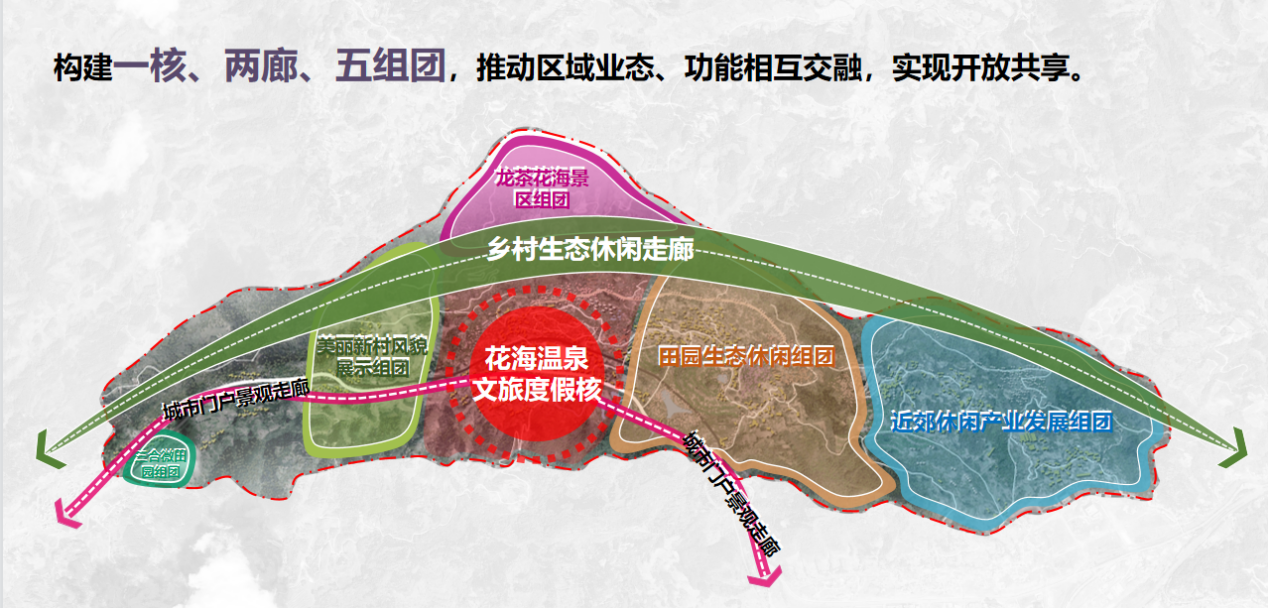 珙县西出口乡村振兴示范区总体规划及重点区域修建性详细规划