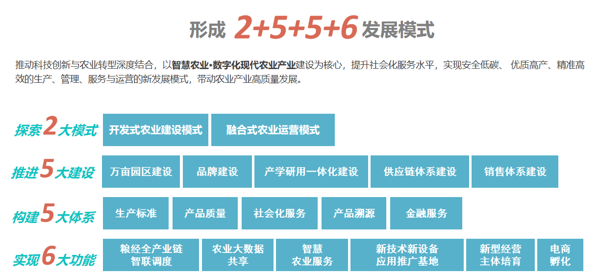 四川省粮经现代农业产业园策划