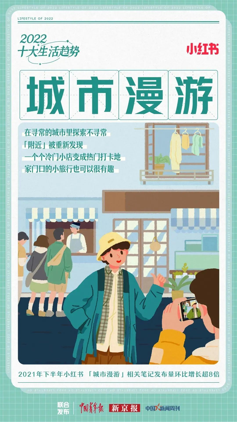乡村旅游规划设计：Citywalk，俘获年轻人的心？