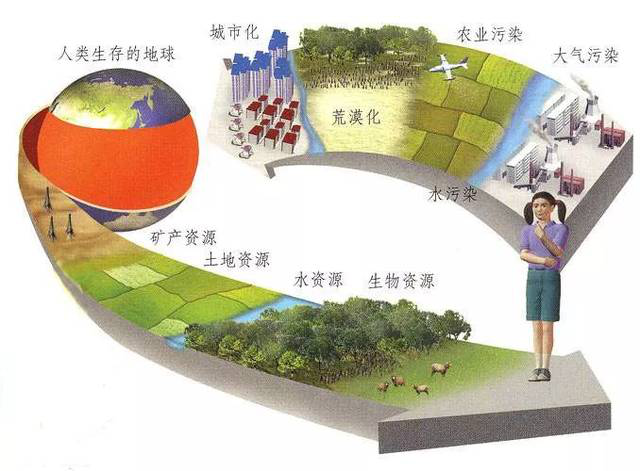 国土空间规划的“双评价”