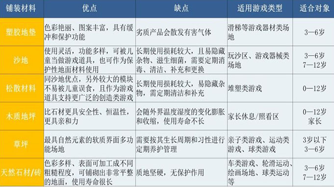 儿童活动场地设计中该注意什么？