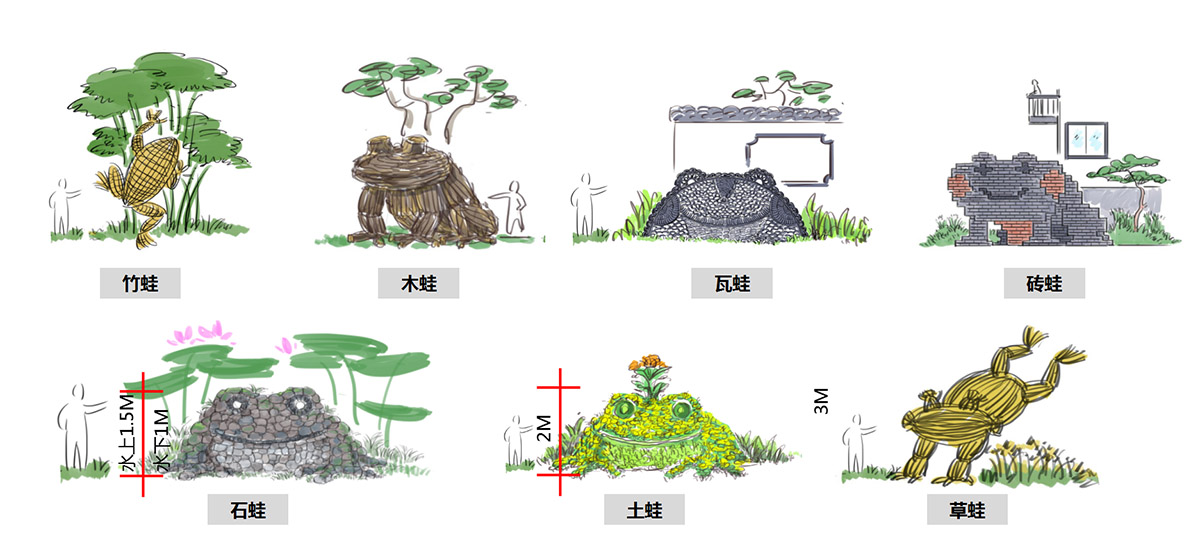 成都天府大地艺术季改造提升设计（成都市一村一品示范村）