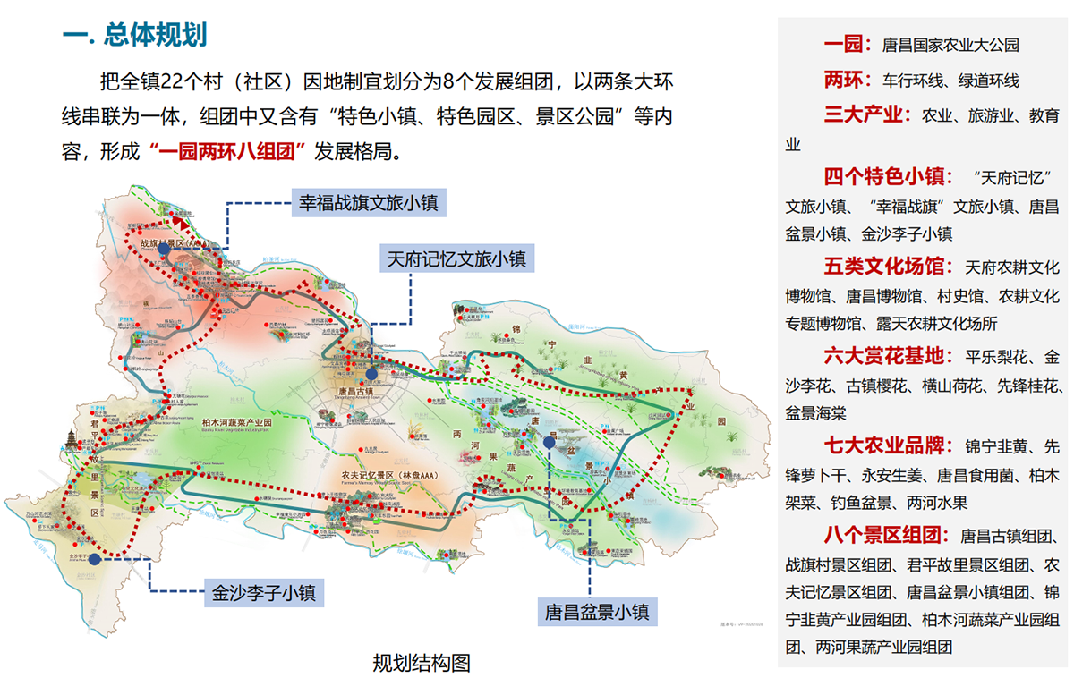 唐昌国家农业大公园建设规划 (唐昌“十四五”概念规划) 