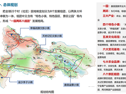 唐昌国家农业大公园建设规划 (唐昌“十四五”概念规划) 