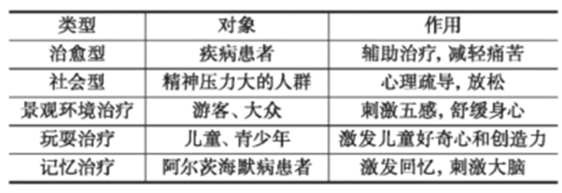 基于园艺疗法的乡村公共空间景观设计初探